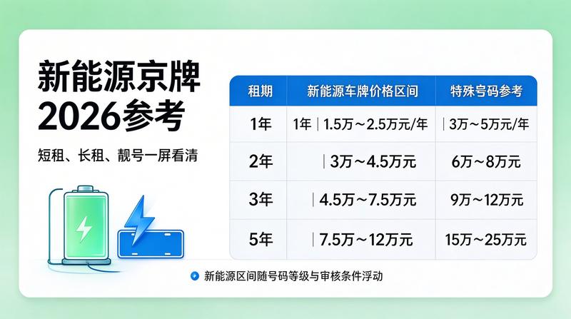 专业团队服务京牌指标
